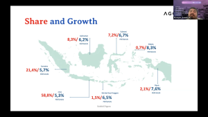 Tantangan Pemerataan Pembangunan di 77 Tahun Indonesia Merdeka